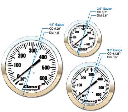 Intake and Discharge Gauges