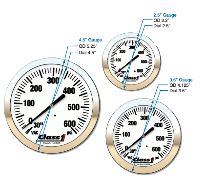 2.5" Class 1 Fire Service Pressure Gauge; Dual Read PSI/KPA, 91525862
