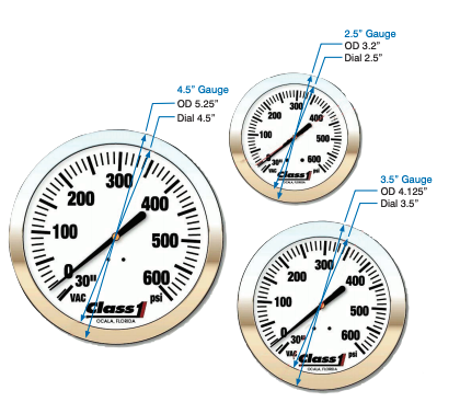 2.5" Class 1 Fire Service Pressure Gauge; Dual Read PSI/KPA