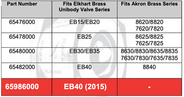 Elkhart Brass Unibody Apparatus Valve Repair Kit with Ball
