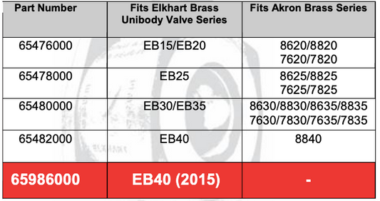 Elkhart Brass Unibody Apparatus Valve Repair Kit with Ball
