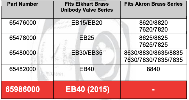 Elkhart Brass Unibody Apparatus Valve Repair Kit without Ball