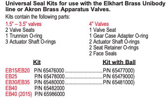 Elkhart Brass Unibody Apparatus Valve Repair Kit with Ball
