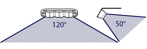 Tecniq E10 : Ground Light and Pump Panel Light