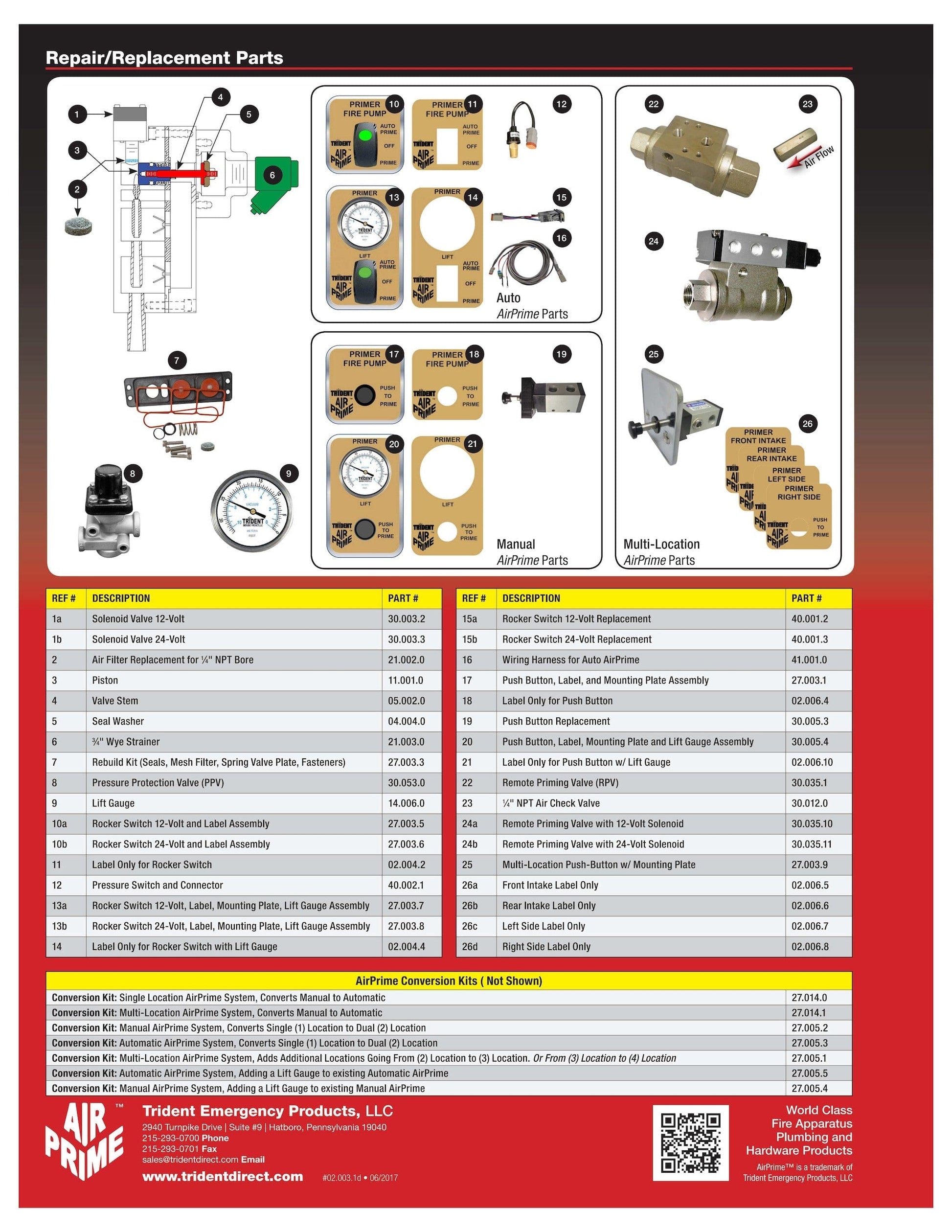 Trident  Air Primer Parts - Push Button Replacement - 30.005.3