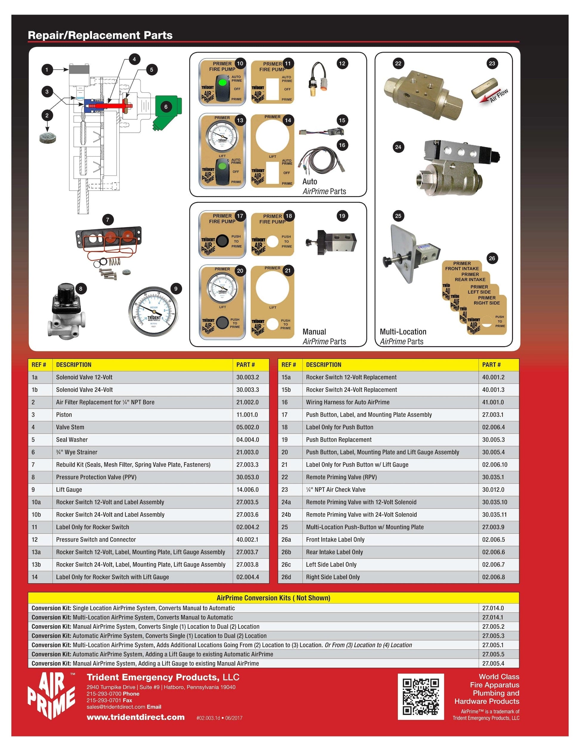 Trident  Air Primer Parts - Pressure Protection Valve - 30.053.0