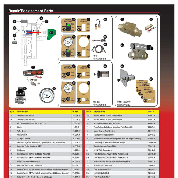 Trident  Air Primer Parts -  Rebuild Kit (Seals, Mesh Filter, Spring Valve Plate, Fasteners) - 27.003.3